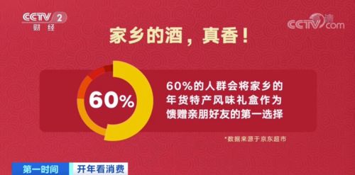 賣爆了 這種食品銷量暴增超500 這種首飾成交額暴增8500 虎年新商機(jī)爆發(fā)